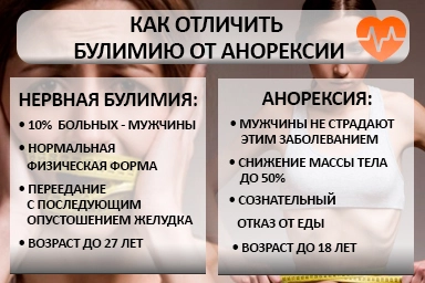 Лечение булимии в Североуральске