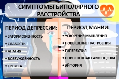 Лечение биполярного расстройства в Североуральске