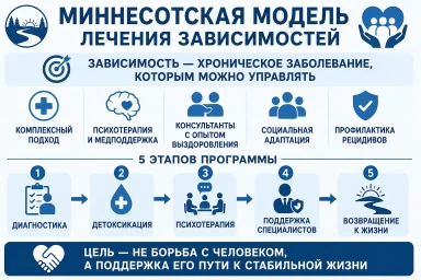 Миннесотская модель в Североуральске