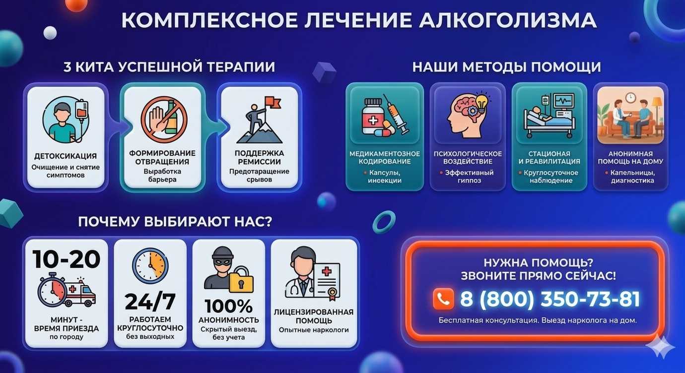 Инфографика о методах лечения алкоголизма в Североуральске: детоксикация, кодирование и анонимная помощь на дому от клиники Похмельная служба.